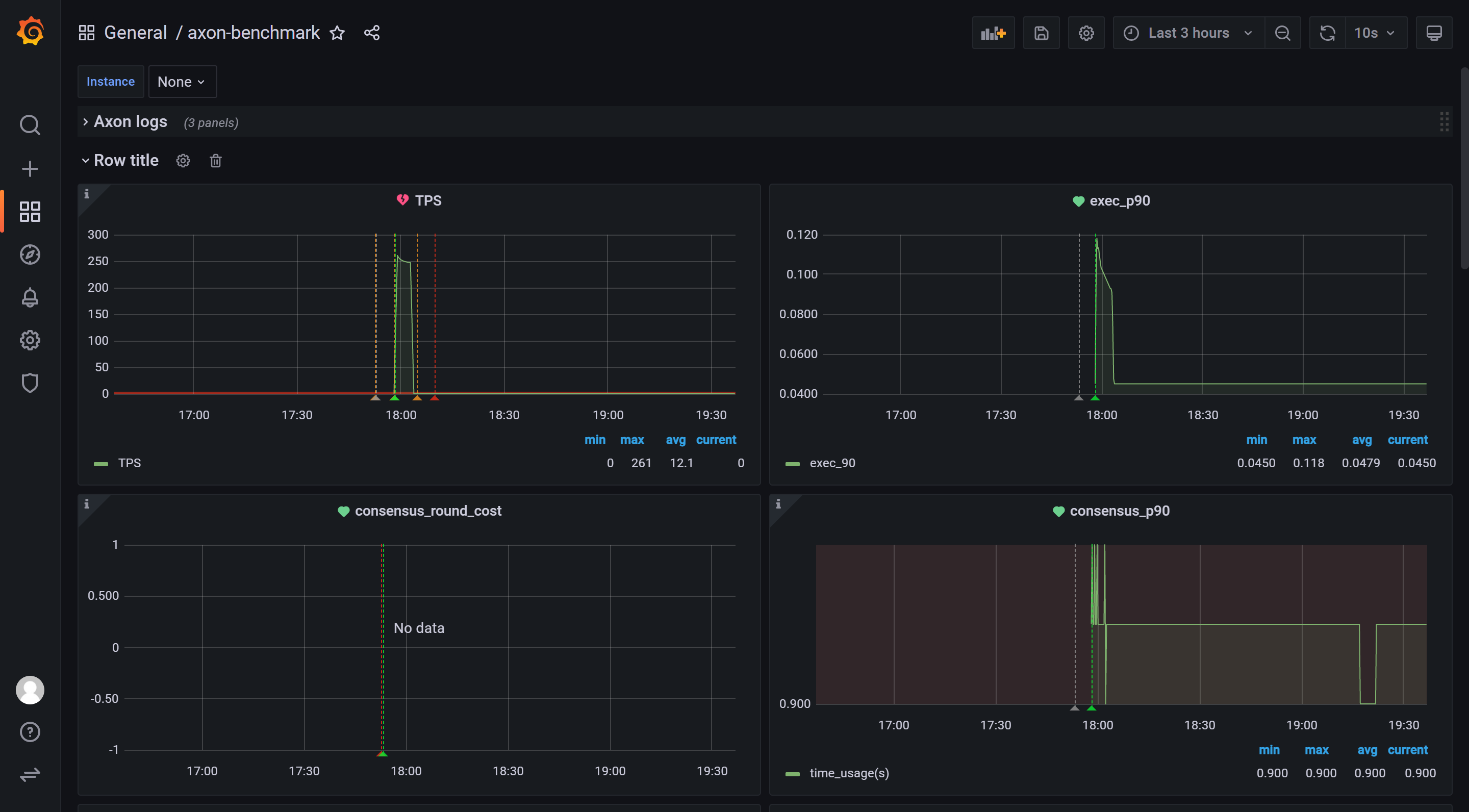 dash3 benchmark